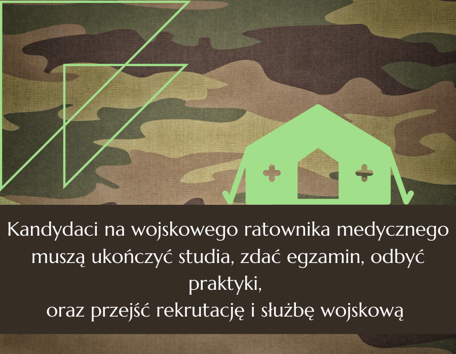 kandydaci na wojskowego ratownika medycznego muszą ukończyć studia, zdać egzamin, odbyć praktyki, oraz przejść rekrutację i odbyć służbę wojskową